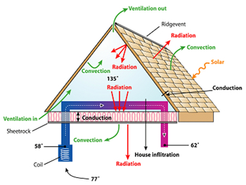 FIgure 100