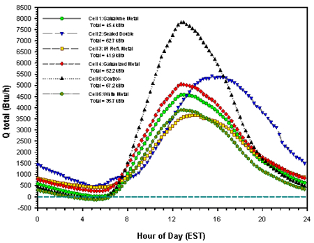 Figure 105