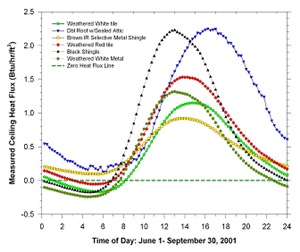 Figure 107