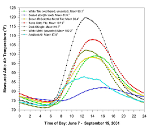 Figure 108