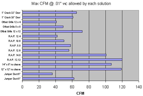 Figure 111