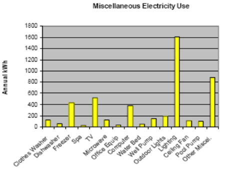 Figure 117