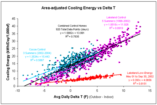 Figure 119