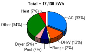 Figure 56