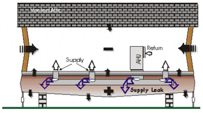 Figure 60