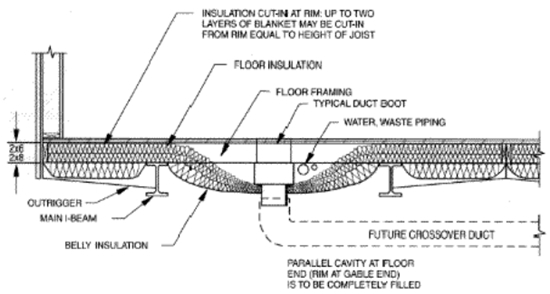 Figure 62