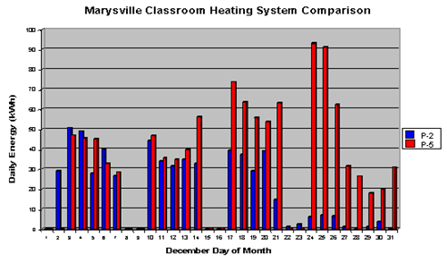 Figure 78