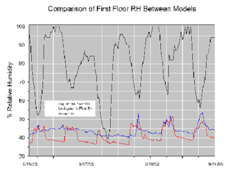 Figure 84 Graph