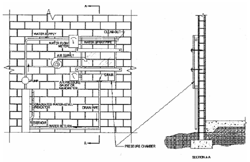 Figure 91