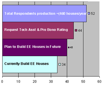 Figure 25