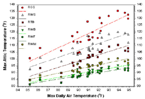 Figure 37