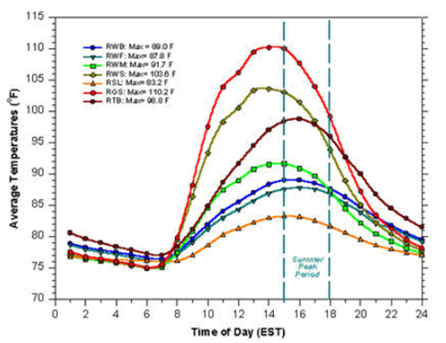 Figure 38