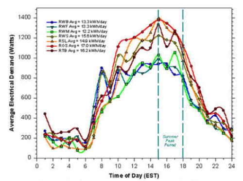 Figure 39