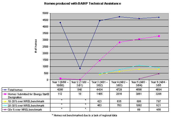 Figure 45