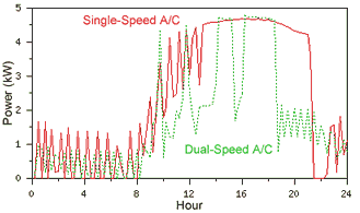 AC compare