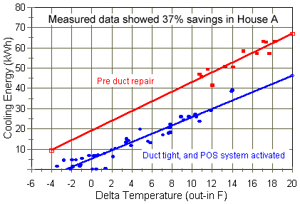 adct_kwh