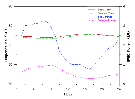 Average Day, Nov-Dec, 2001