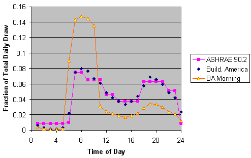 Figure5