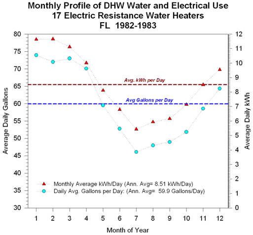 Figure6