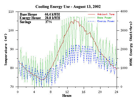 Heating Energy 1/4/02