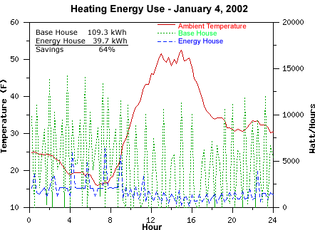 Heating Energy 1/4/02