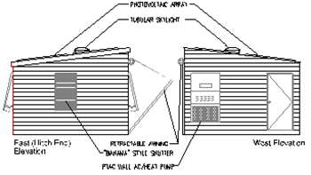 Figure 5b.