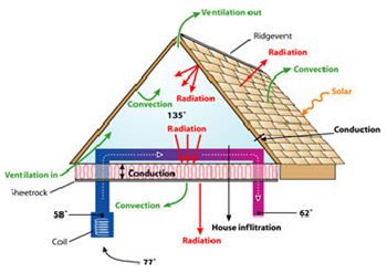 Figure 34